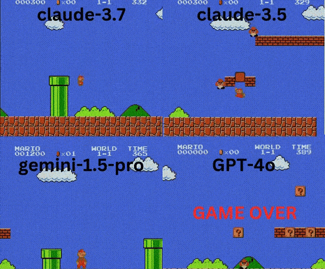 People are using Super Mario to benchmark AI now